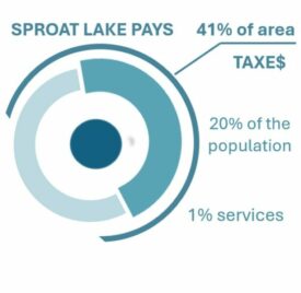 Sproat Lake tax numbers